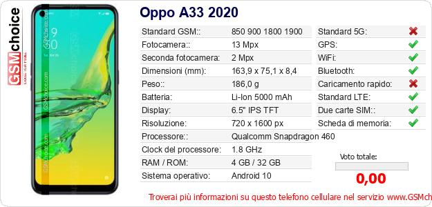 Oppo A33 2020 Dati tecnici di telefono cellulare 