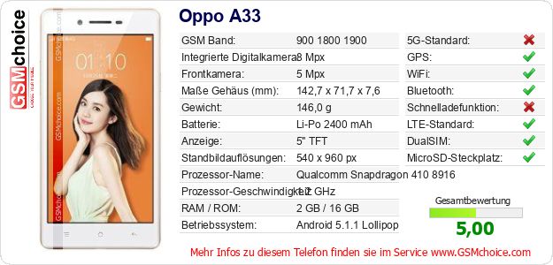 Oppo A33 technische Daten Oppo A33 technische Daten