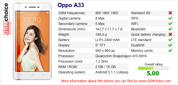 Oppo A33 technical specifications Oppo A33 technical specifications