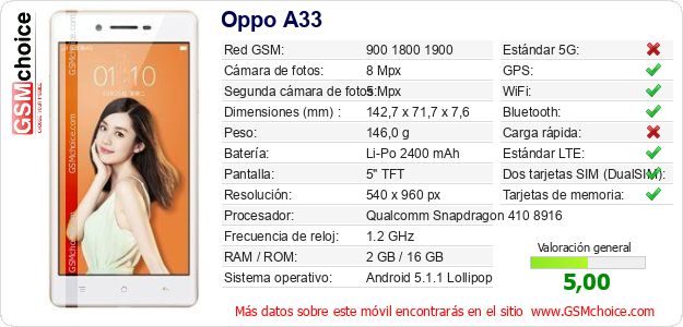 Oppo A33 Datos técnicos del móvil Oppo A33 Datos técnicos del móvil