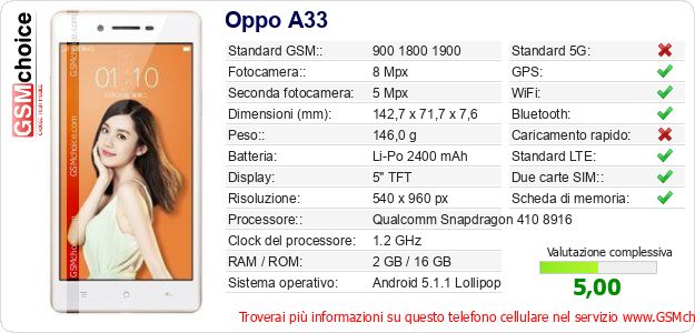 Oppo A33 Dati tecnici di telefono cellulare 