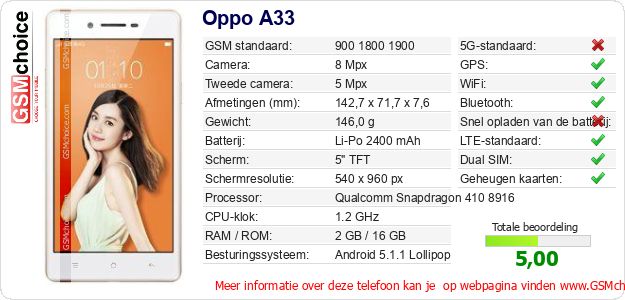 Oppo A33 Technische gegevens Oppo A33 Technische gegevens