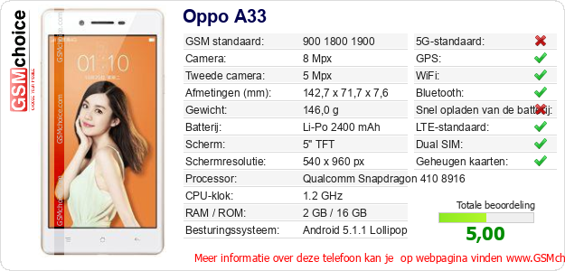 Oppo A33 Technische gegevens 