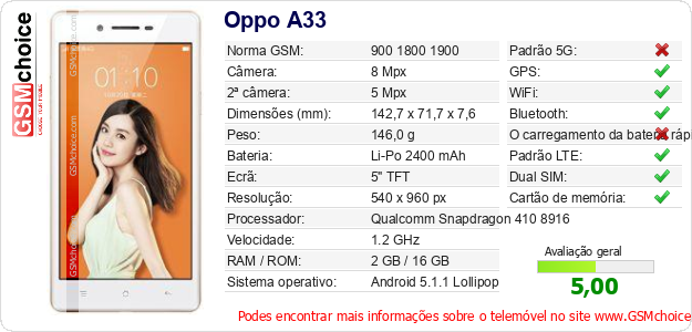 Oppo A33 Especificações técnicas do telemóvel 