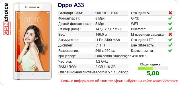 Oppo A33 Технические данные телефона Oppo A33 Технические данные телефона