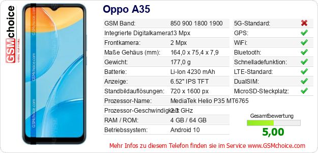 Oppo A35 technische Daten Oppo A35 technische Daten