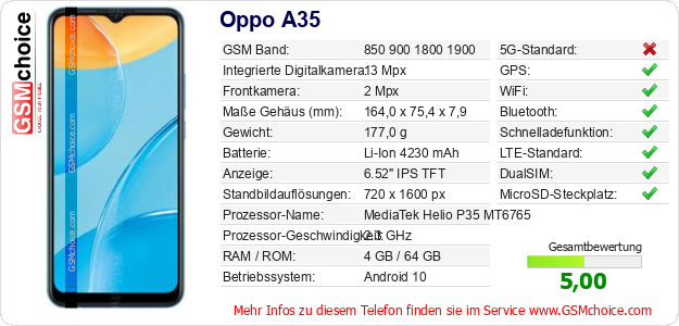 Oppo A35 technische Daten Oppo A35 technische Daten