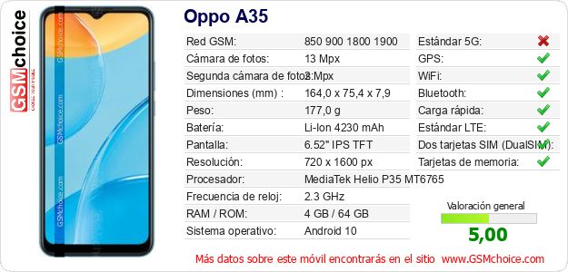 Oppo A35 Datos técnicos del móvil 