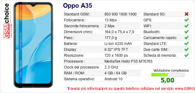 Oppo A35 Dati tecnici di telefono cellulare Oppo A35 Dati tecnici di telefono cellulare