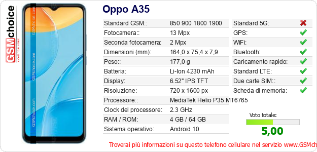 Oppo A35 Dati tecnici di telefono cellulare 