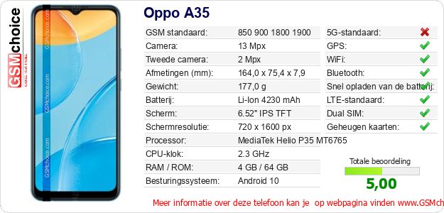 Oppo A35 Technische gegevens Oppo A35 Technische gegevens