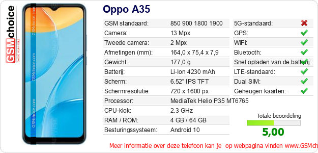 Oppo A35 Technische gegevens 