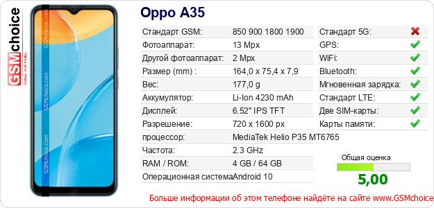 Oppo A35 Технические данные телефона Oppo A35 Технические данные телефона