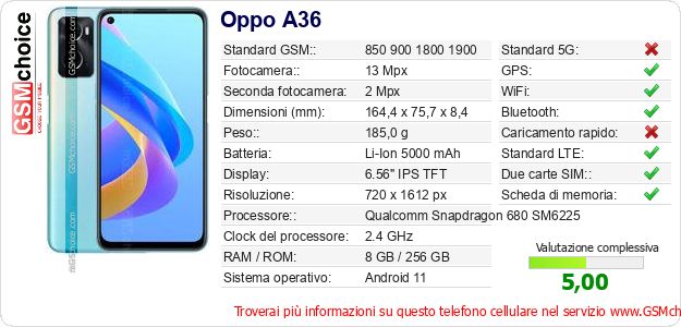 Oppo A36 Dati tecnici di telefono cellulare Oppo A36 Dati tecnici di telefono cellulare