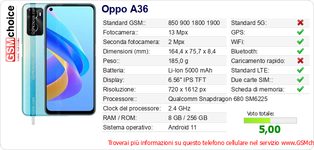 Oppo A36 Dati tecnici di telefono cellulare 