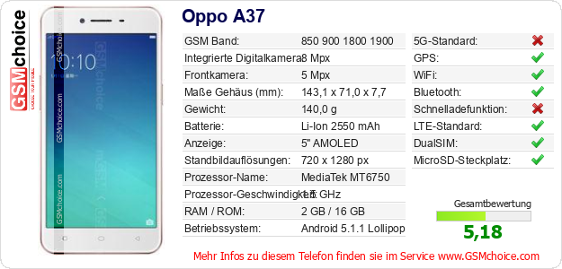 Oppo A37 technische Daten Oppo A37 technische Daten