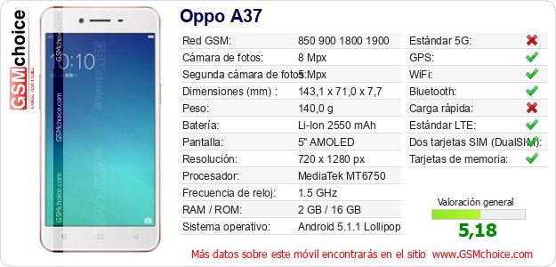 Oppo A37 Datos técnicos del móvil Oppo A37 Datos técnicos del móvil