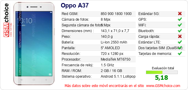 Oppo A37 Datos técnicos del móvil Oppo A37 Datos técnicos del móvil