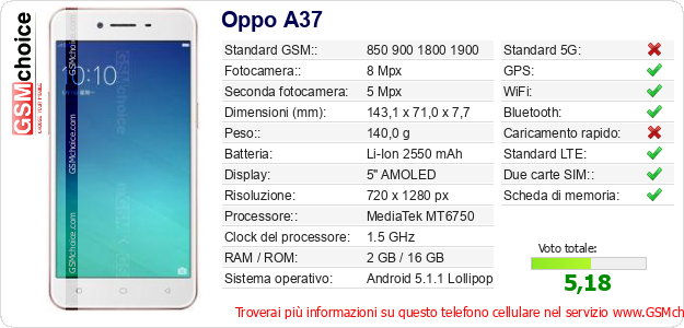 Oppo A37 Dati tecnici di telefono cellulare Oppo A37 Dati tecnici di telefono cellulare