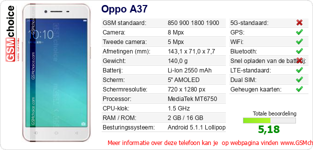 Oppo A37 Technische gegevens Oppo A37 Technische gegevens