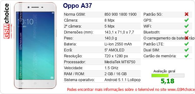 Oppo A37 Especificações técnicas do telemóvel Oppo A37 Especificações técnicas do telemóvel