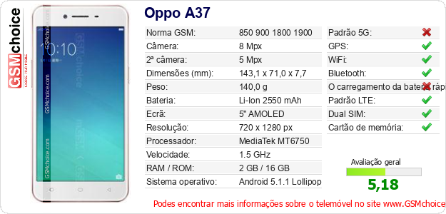 Oppo A37 Especificações técnicas do telemóvel Oppo A37 Especificações técnicas do telemóvel