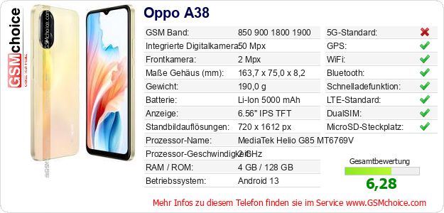 Oppo A38 technische Daten Oppo A38 technische Daten