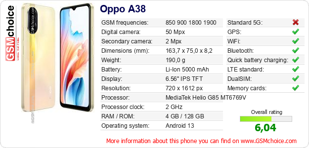 Oppo A38 technical specifications Oppo A38 technical specifications