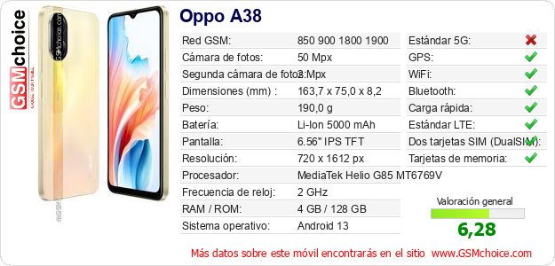 Oppo A38 Datos técnicos del móvil 