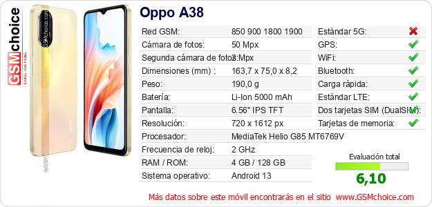 Oppo A38 Datos técnicos del móvil Oppo A38 Datos técnicos del móvil