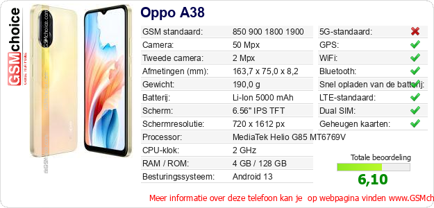 Oppo A38 Technische gegevens Oppo A38 Technische gegevens