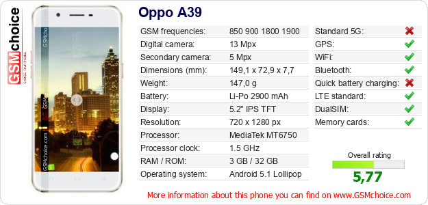 Oppo A39 technical specifications Oppo A39 technical specifications