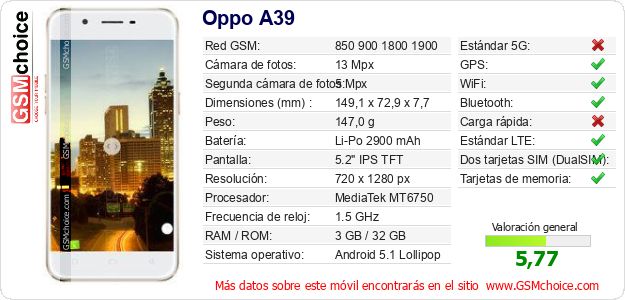Oppo A39 Datos técnicos del móvil Oppo A39 Datos técnicos del móvil
