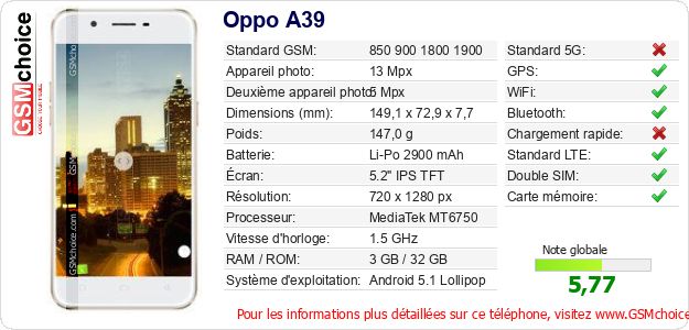Oppo A39 Fiche technique Oppo A39 Fiche technique