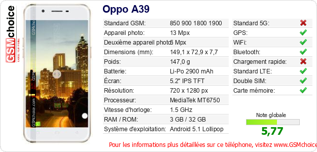 Oppo A39 Fiche technique