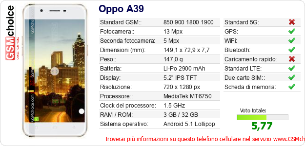 Oppo A39 Dati tecnici di telefono cellulare 