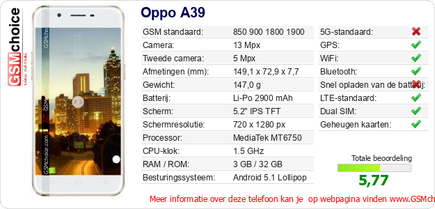 Oppo A39 Technische gegevens Oppo A39 Technische gegevens