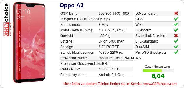 Oppo A3 technische Daten Oppo A3 technische Daten