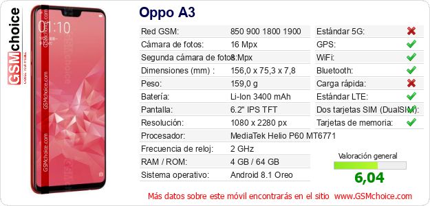 Oppo A3 Datos técnicos del móvil 