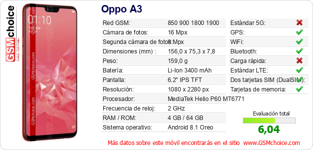 Oppo A3 Datos técnicos del móvil 