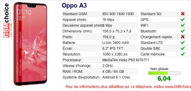 Oppo A3 Fiche technique Oppo A3 Fiche technique