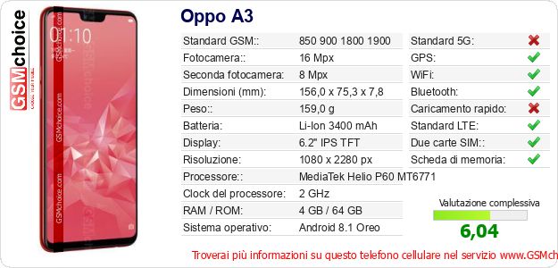 Oppo A3 Dati tecnici di telefono cellulare Oppo A3 Dati tecnici di telefono cellulare