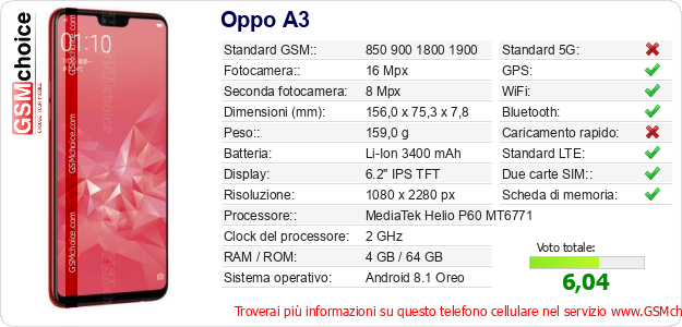 Oppo A3 Dati tecnici di telefono cellulare 