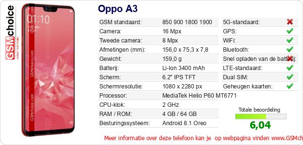 Oppo A3 Technische gegevens Oppo A3 Technische gegevens