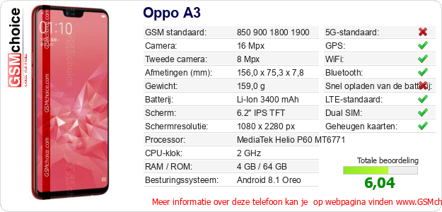 Oppo A3 Technische gegevens 