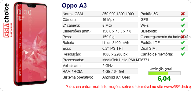 Oppo A3 Especificações técnicas do telemóvel 