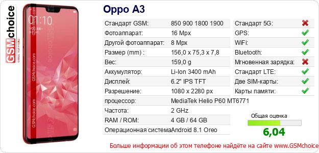 Oppo A3 Технические данные телефона Oppo A3 Технические данные телефона