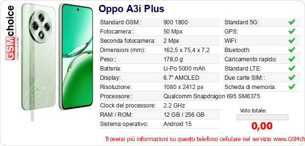 Oppo A3i Plus Dati tecnici di telefono cellulare 