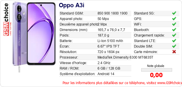 Oppo A3i Fiche technique
