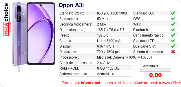 Oppo A3i Dati tecnici di telefono cellulare 